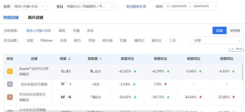 4月平板电脑行业线上销售数据分析报告