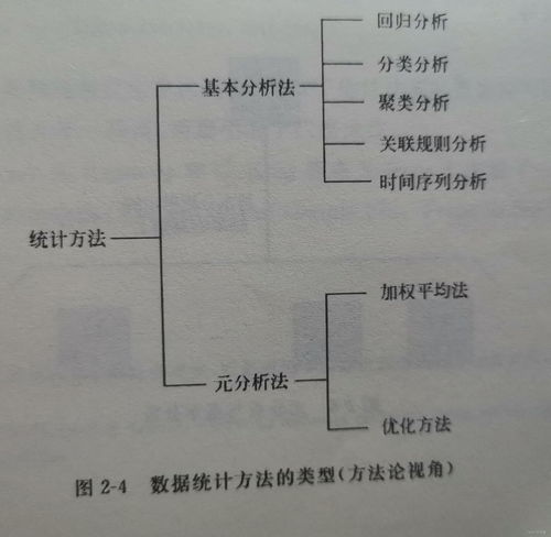 大数据概率理论基础 构建海量数据处理的数学核心